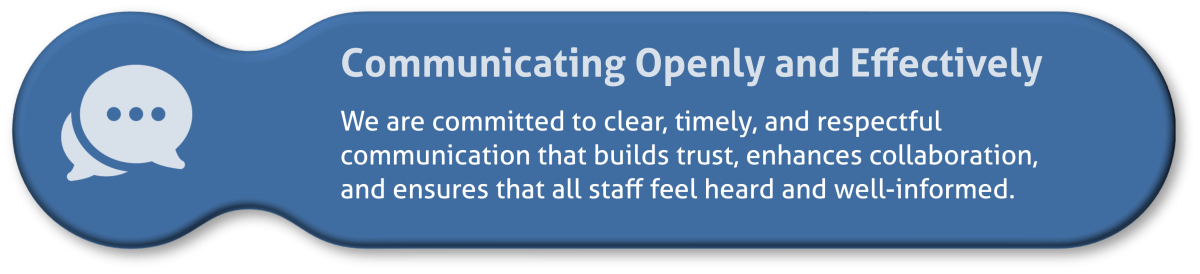 Communicating Openly